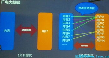 天山云大数据发布会干货速览，含PPT下载及信息咨询服务详解