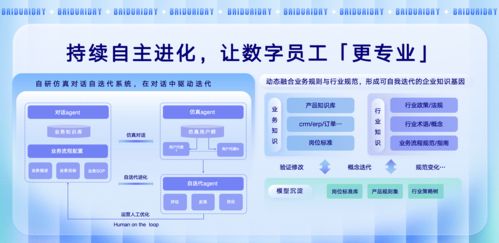 人工智能引领变革 全球首批AI数字员工实现规模化落地拐点