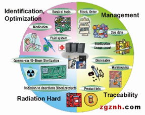 阿智商铺与富士通携手参展elexcon 2016，展示丰富产品线及专业信息咨询服务