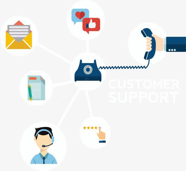 优质售后服务矢量素材 免费资源与创意应用指南